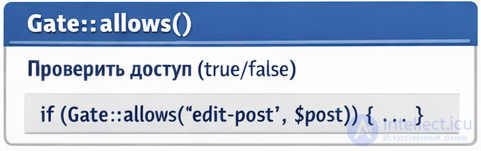 Self-testing tests with answers for policies and gates in Laravel