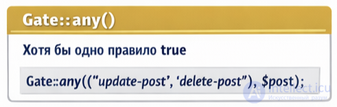 Self-testing tests with answers for policies and gates in Laravel