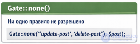 Self-testing tests with answers for policies and gates in Laravel