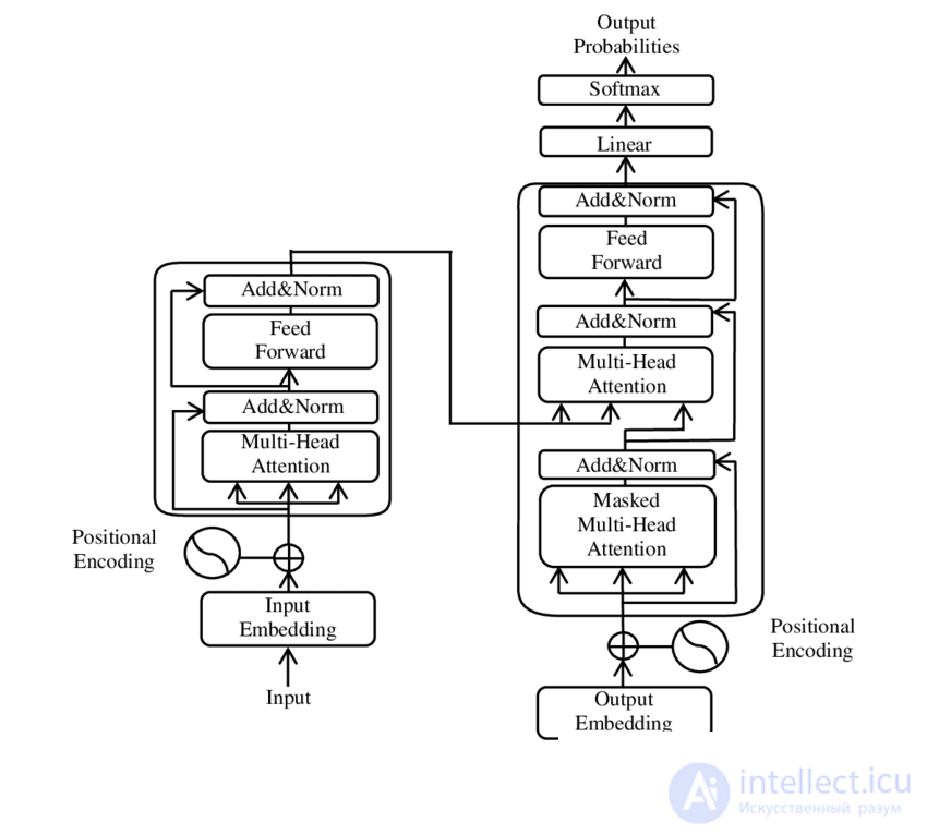 Large Language Model (LLM)