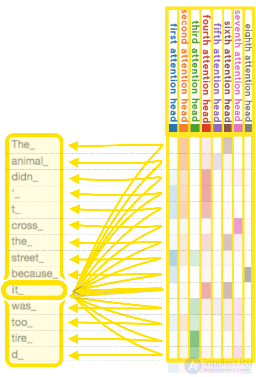Large Language Model (LLM)