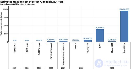 Large Language Model (LLM)