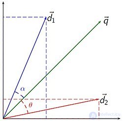 The Vector Space Model in Information Retrieval
