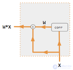 The Attention Mechanism in Machine Learning and Artificial Intelligence Systems