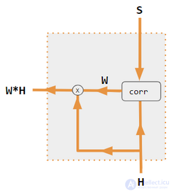 The Attention Mechanism in Machine Learning and Artificial Intelligence Systems
