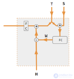 The Attention Mechanism in Machine Learning and Artificial Intelligence Systems