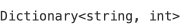 C# Programming Language Basics with Self-Test Quizzes