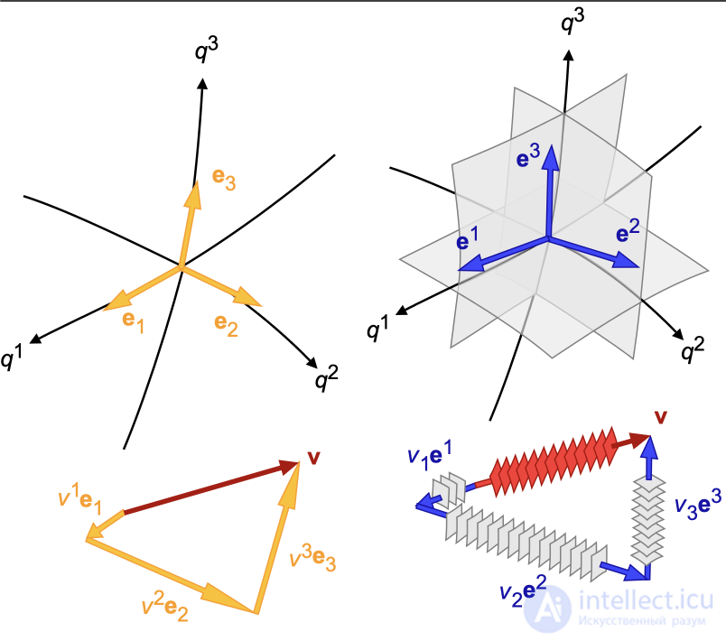 Covariance and Contravariance (Mathematics)