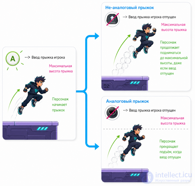 Animation in Game Design: From Theory to Practical Solutions