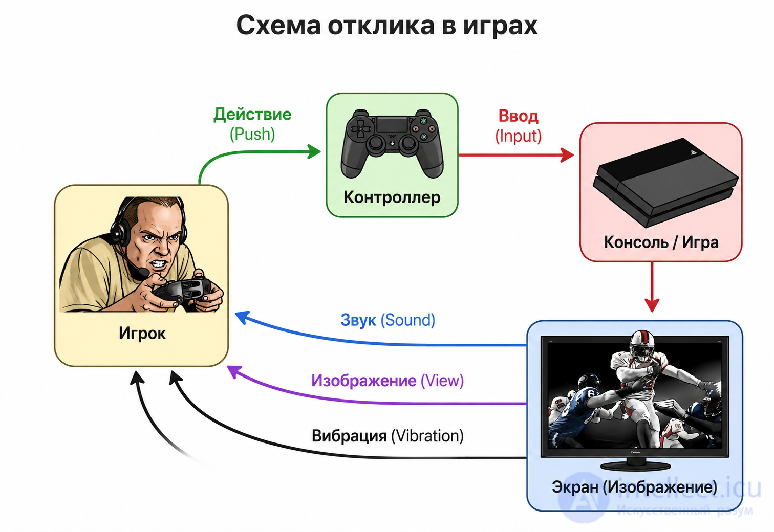Animation in Game Design: From Theory to Practical Solutions