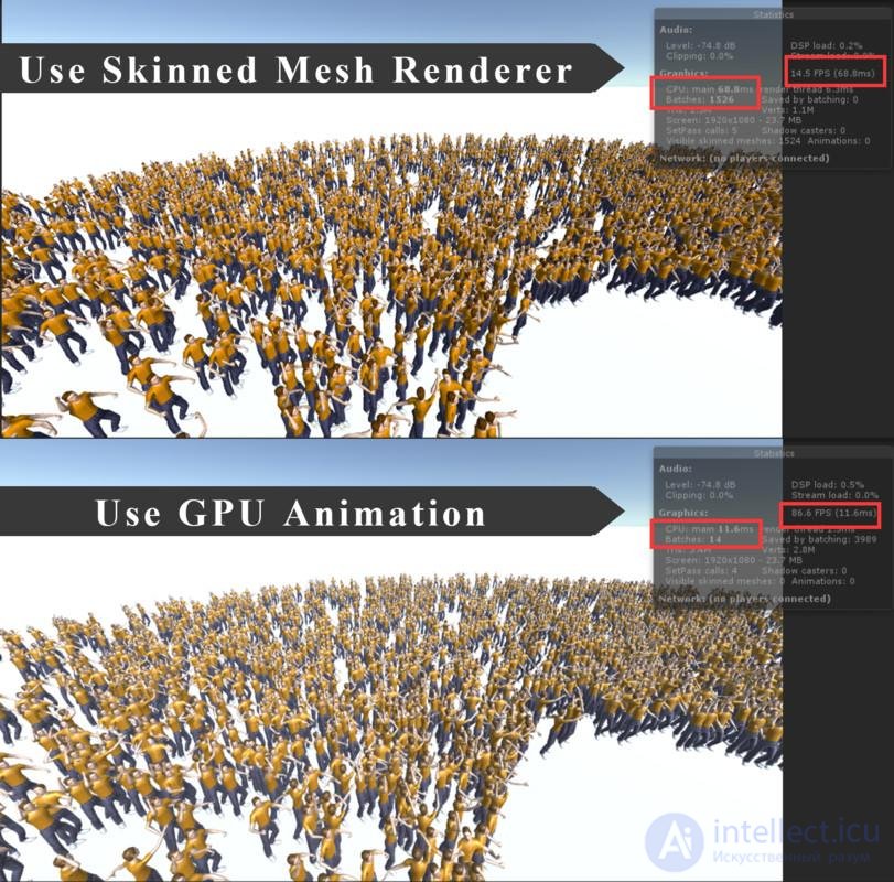 Animation in Game Design: From Theory to Practical Solutions