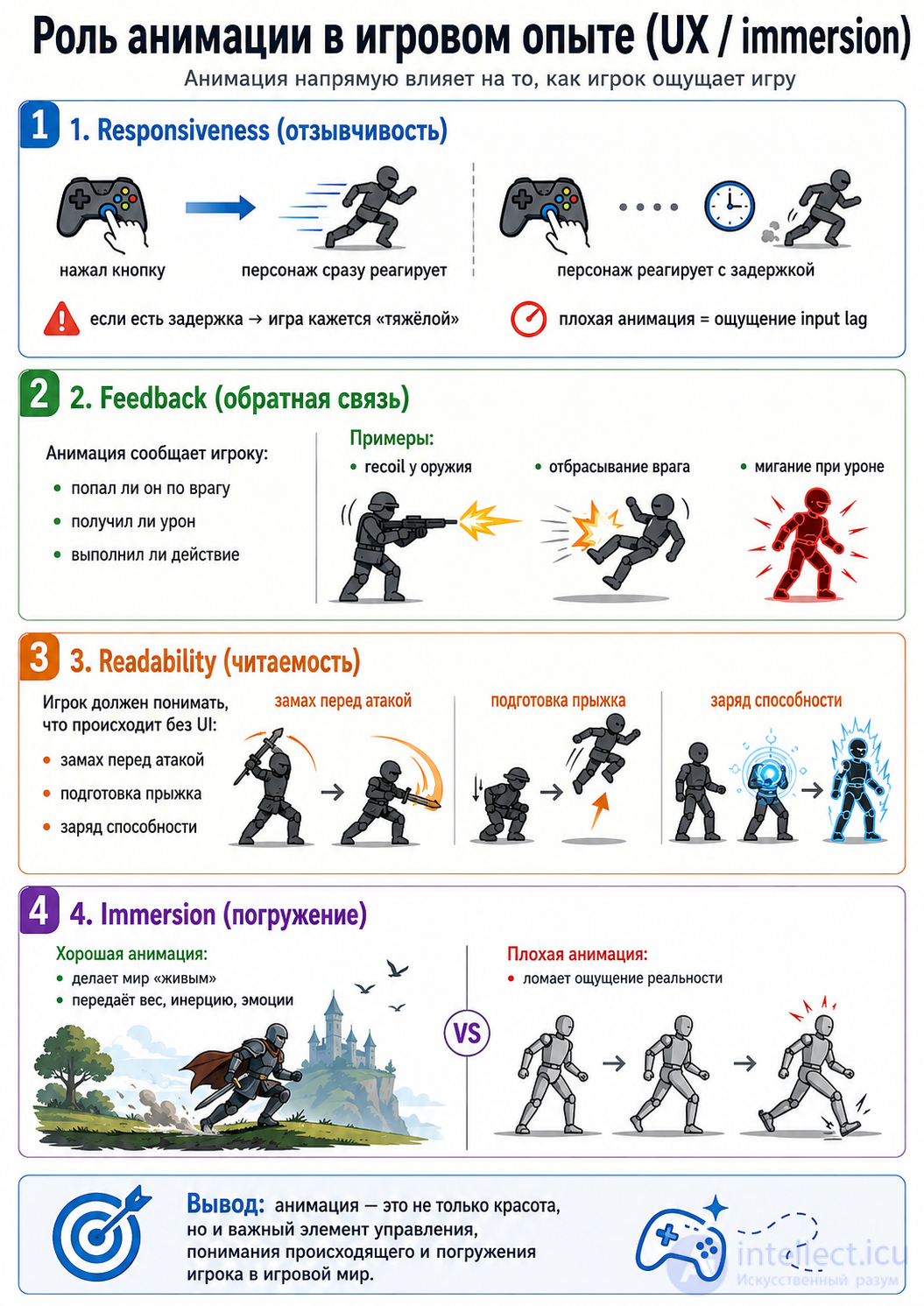 Animation in Game Design: From Theory to Practical Solutions