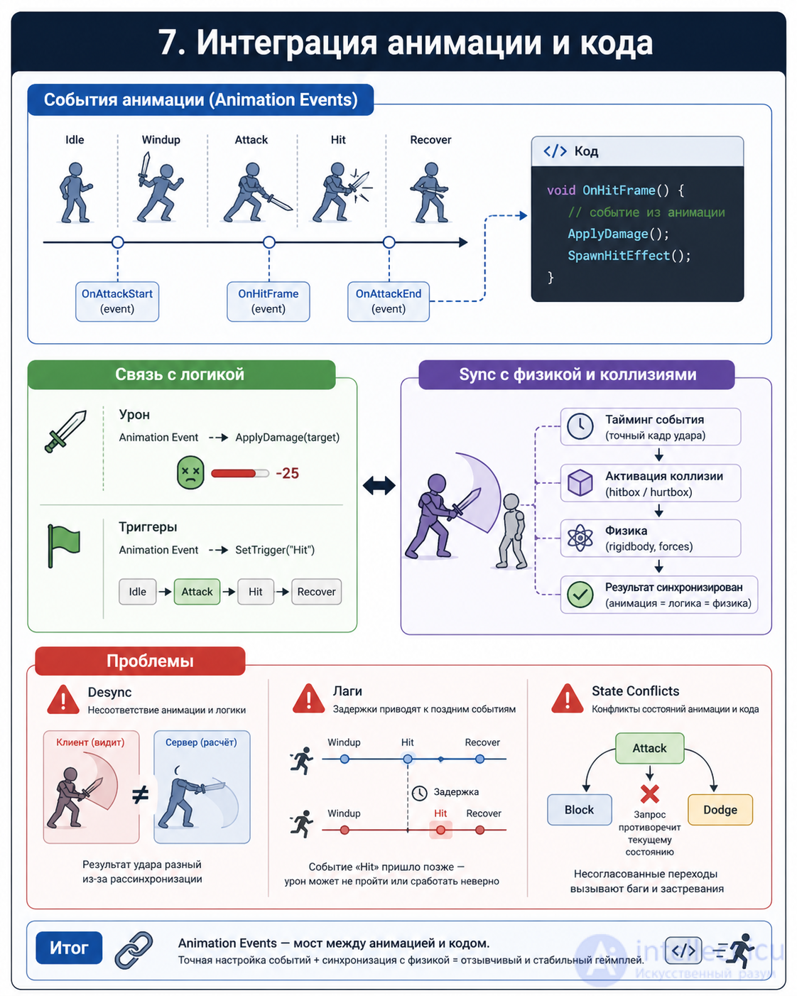 Animation in Game Design: From Theory to Practical Solutions
