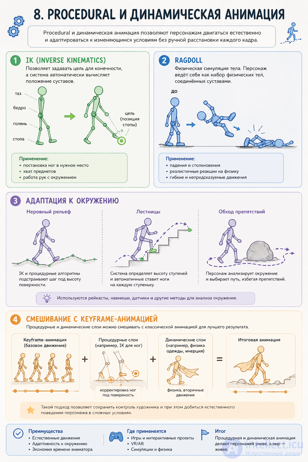 Animation in Game Design: From Theory to Practical Solutions