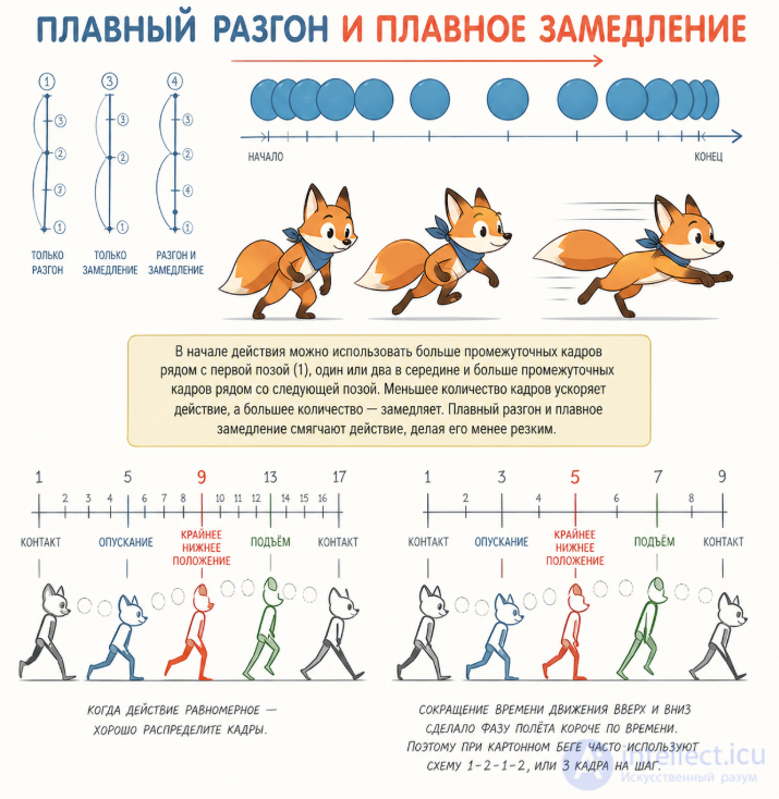 Animation in Game Design: From Theory to Practical Solutions