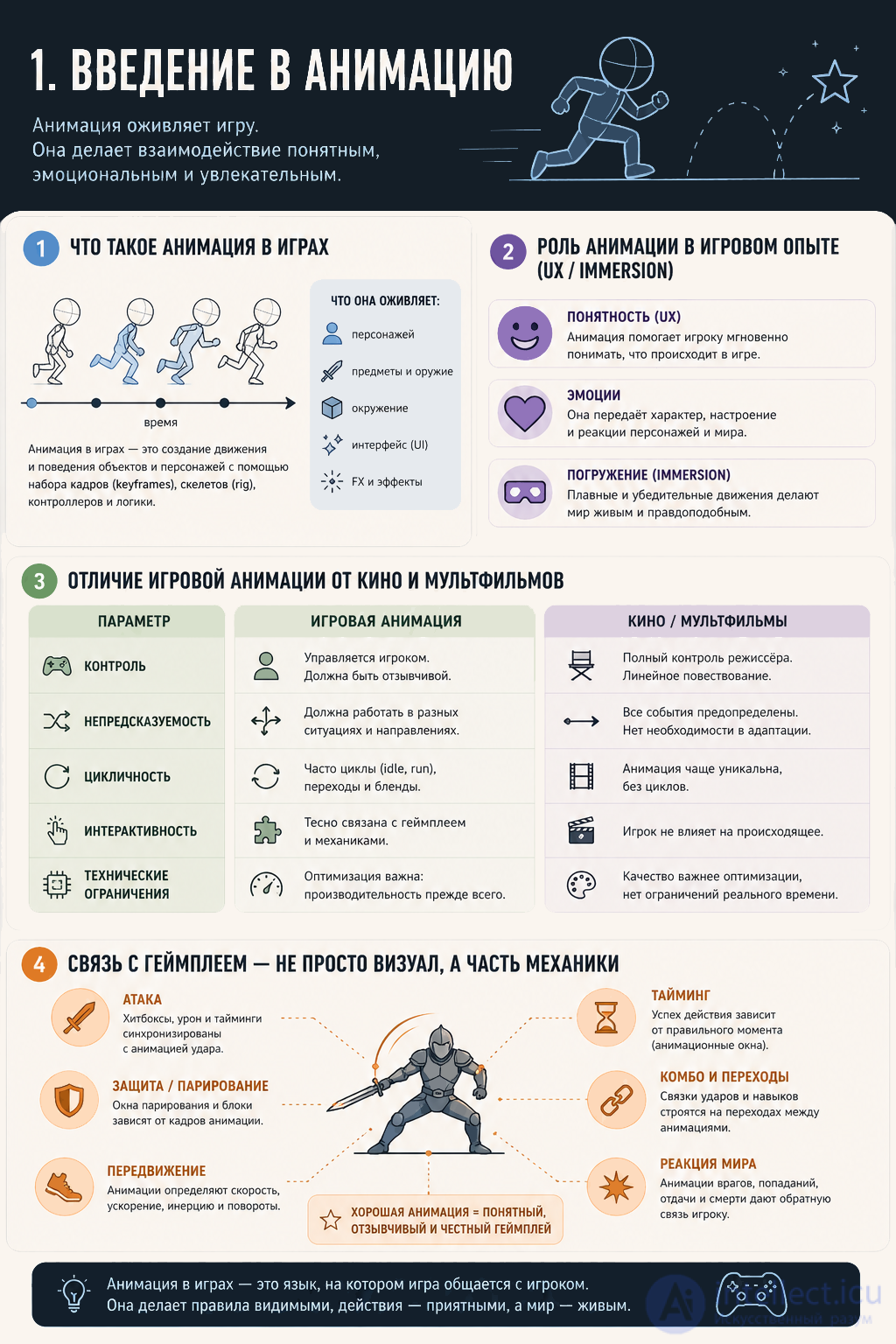 Animation in Game Design: From Theory to Practical Solutions