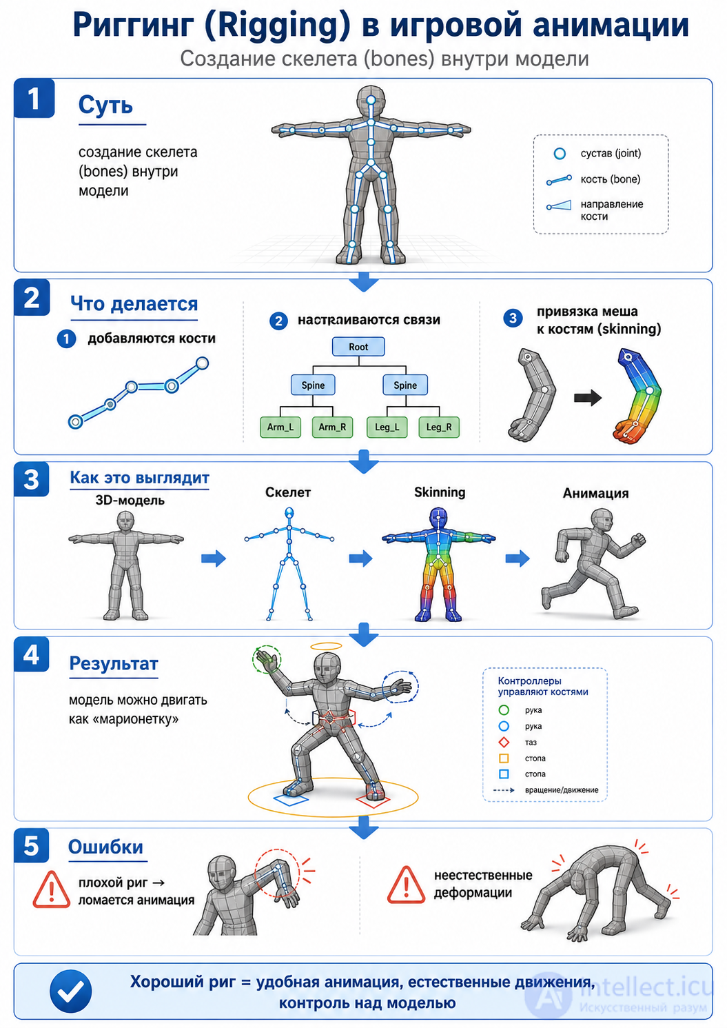 Animation in Game Design: From Theory to Practical Solutions