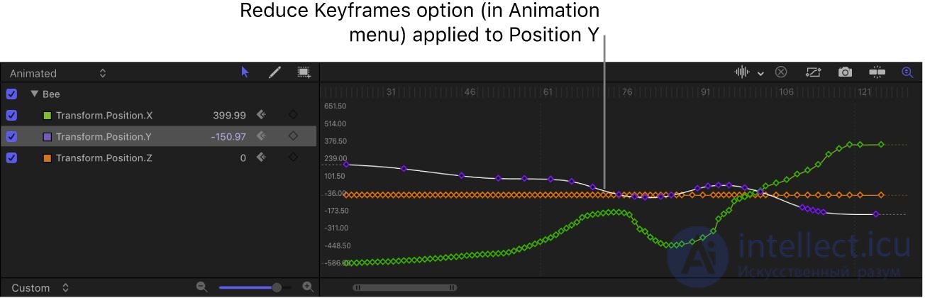 Animation in Game Design: From Theory to Practical Solutions