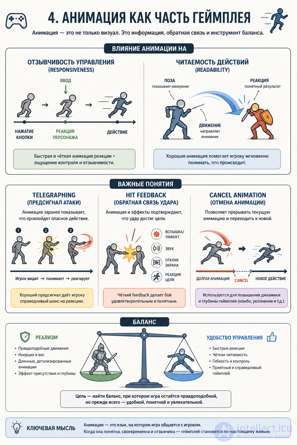 Animation in Game Design: From Theory to Practical Solutions