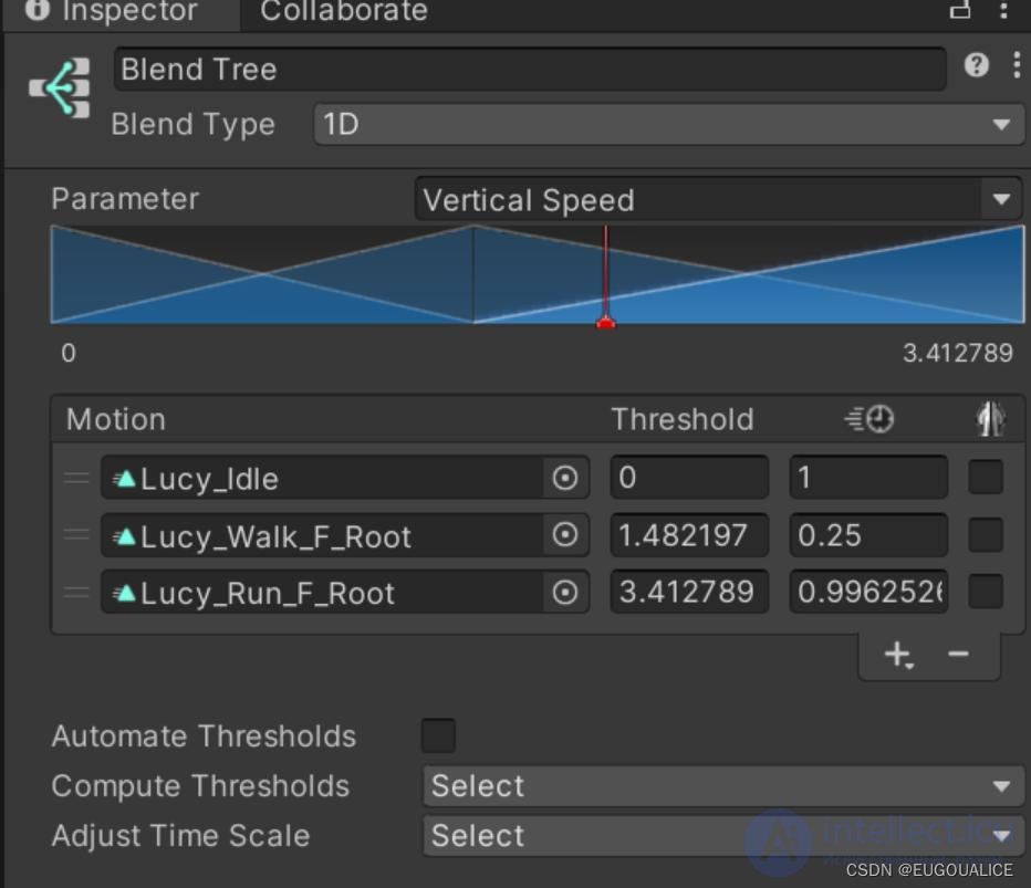 Animation in Game Design: From Theory to Practical Solutions