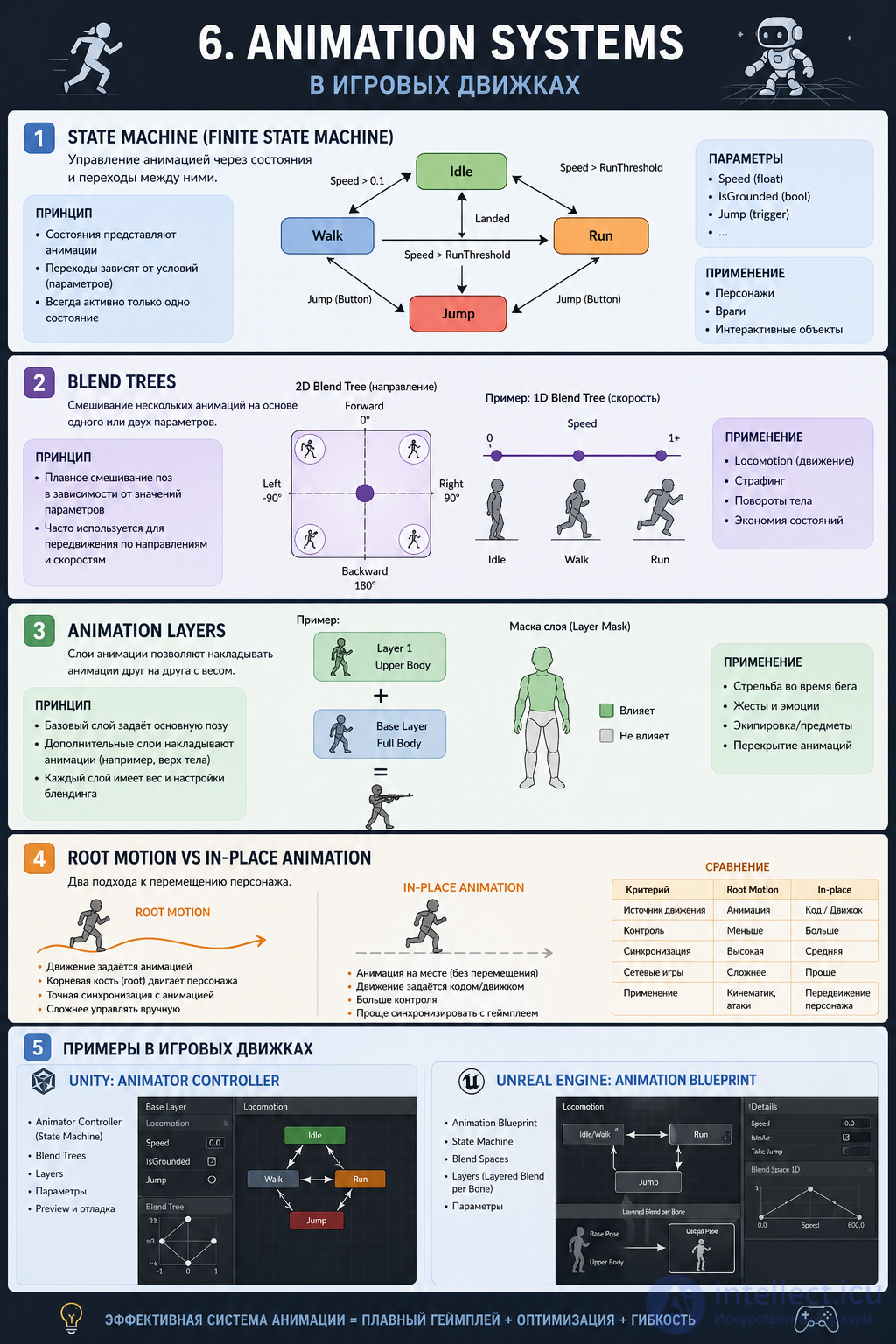 Animation in Game Design: From Theory to Practical Solutions