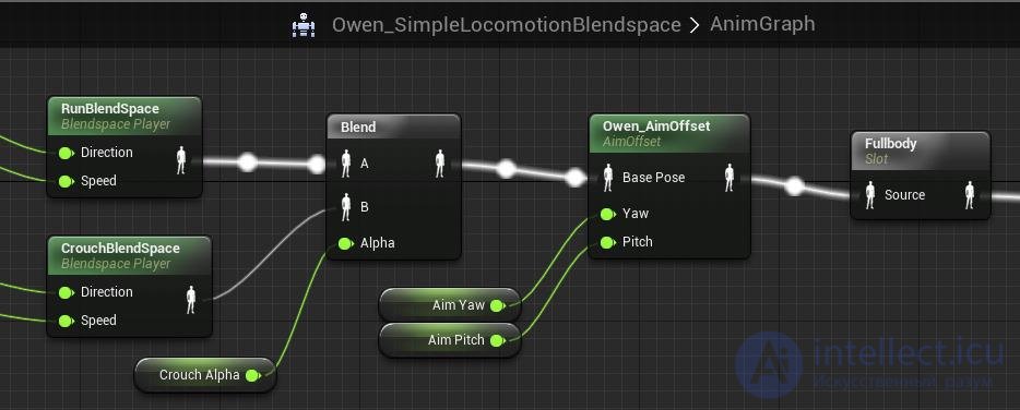Animation in Game Design: From Theory to Practical Solutions
