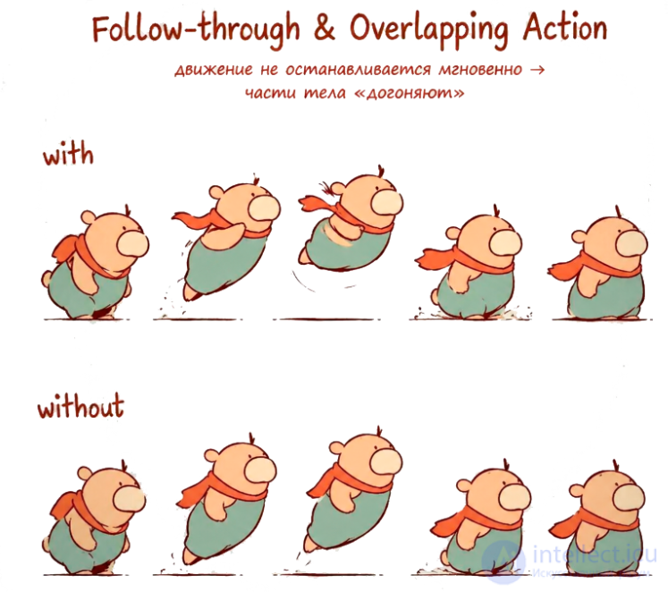 Animation in Game Design: From Theory to Practical Solutions