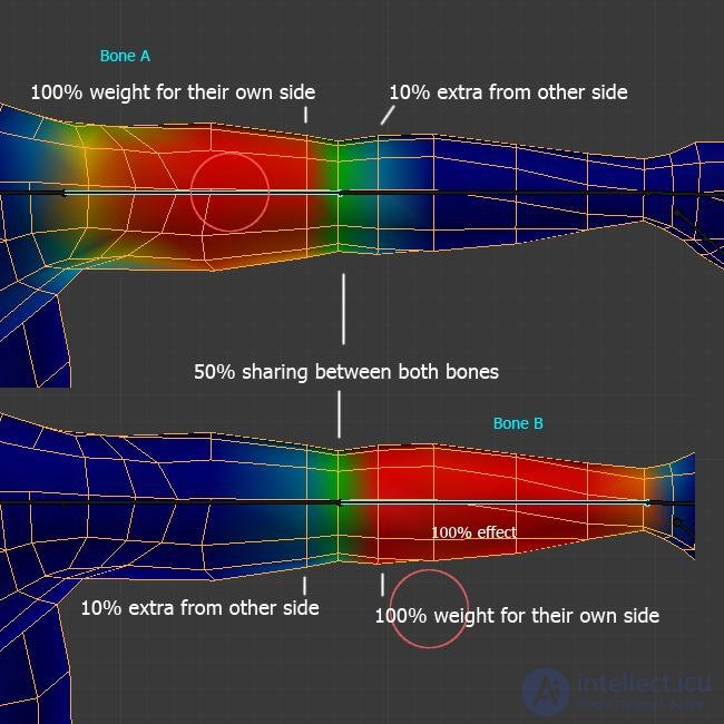 Animation in Game Design: From Theory to Practical Solutions