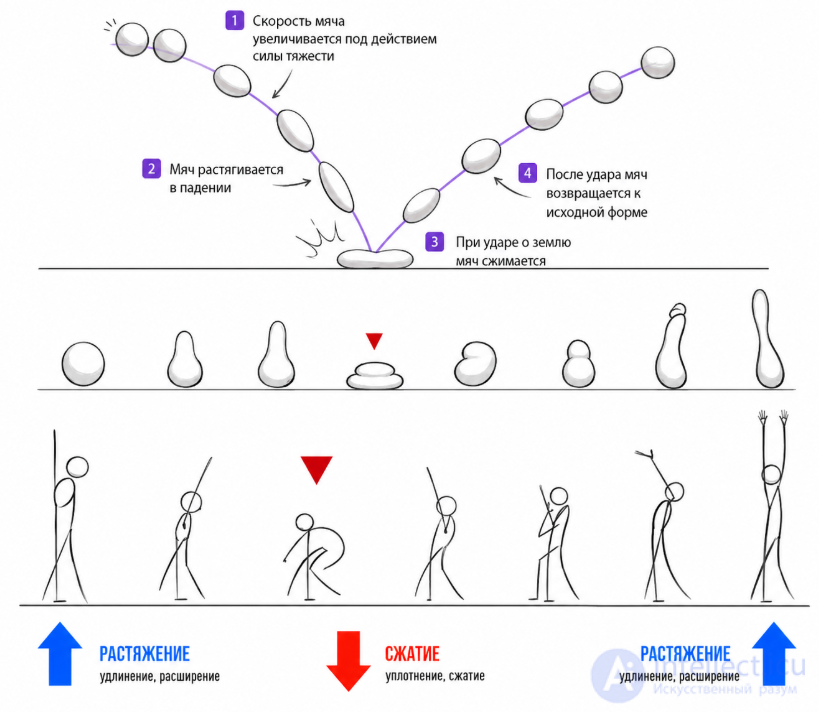 Animation in Game Design: From Theory to Practical Solutions