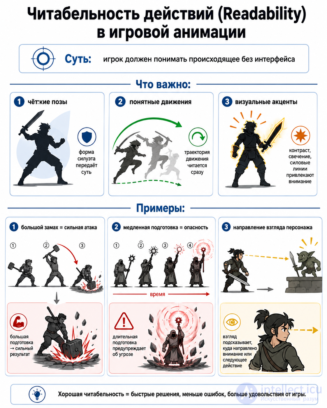 Animation in Game Design: From Theory to Practical Solutions