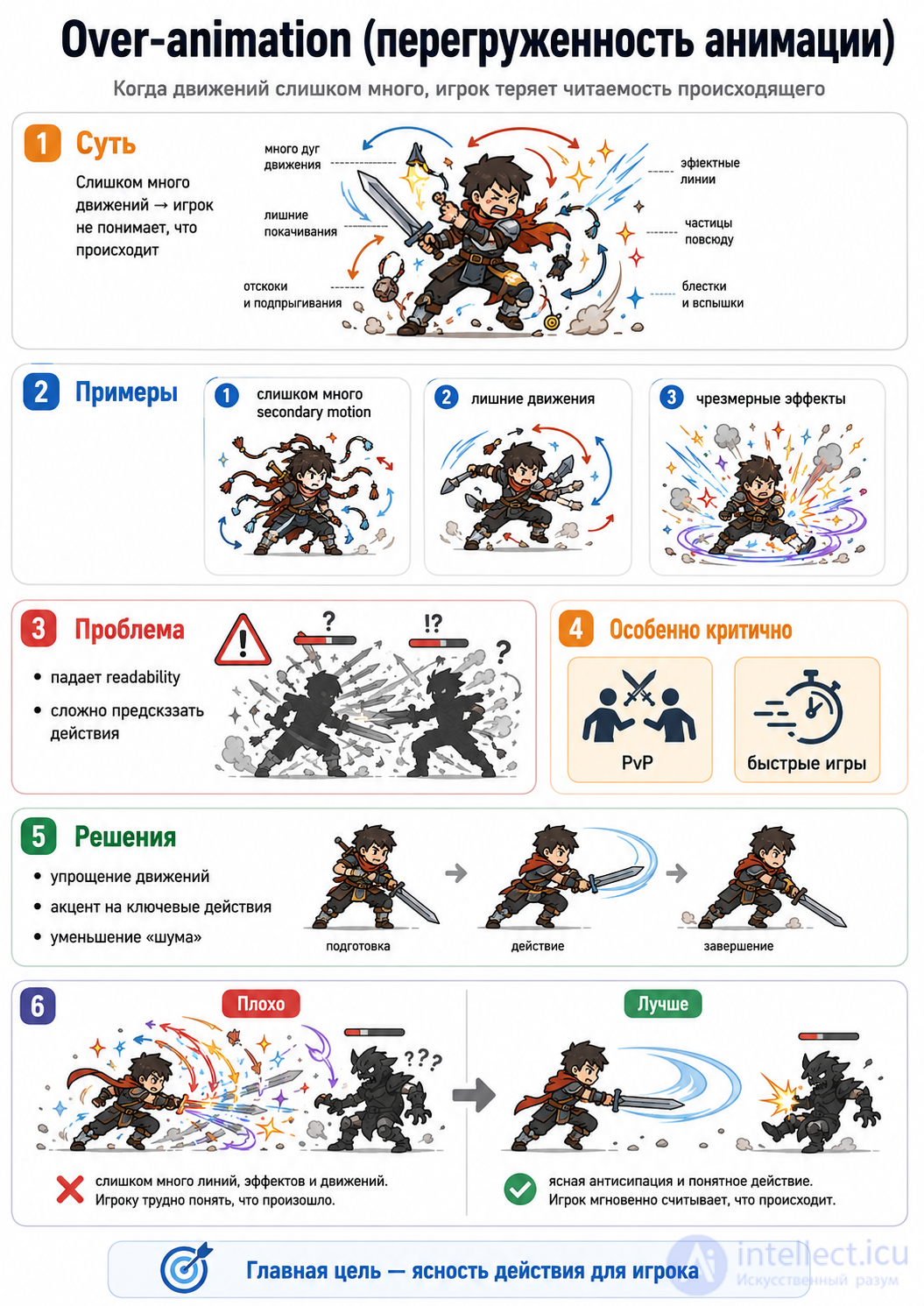 Animation in Game Design: From Theory to Practical Solutions