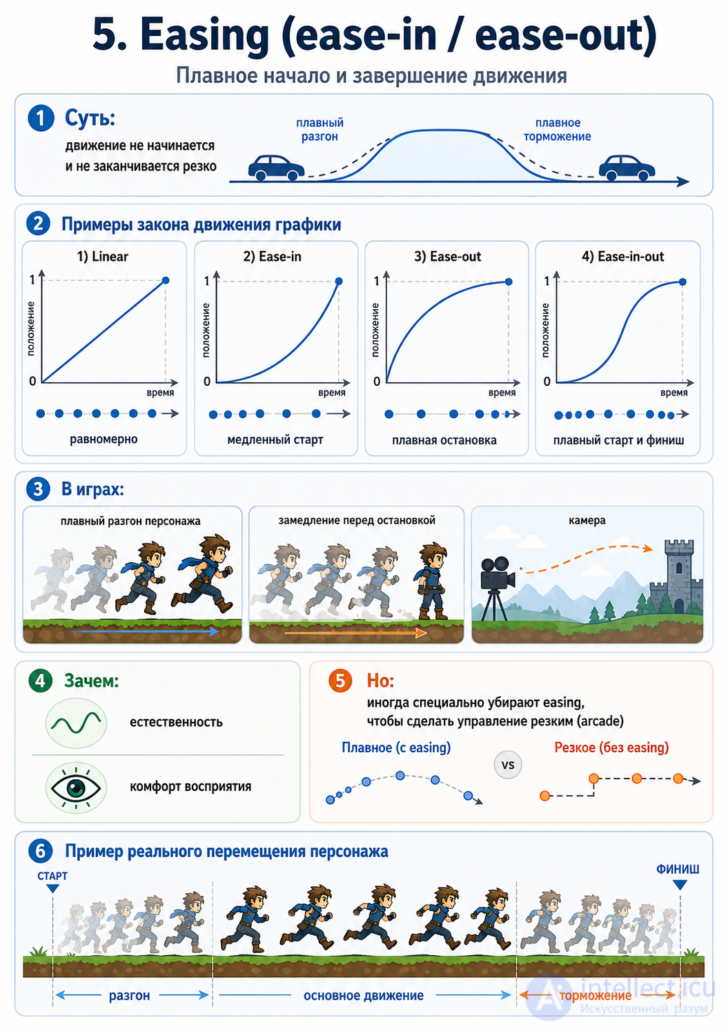 Animation in Game Design: From Theory to Practical Solutions