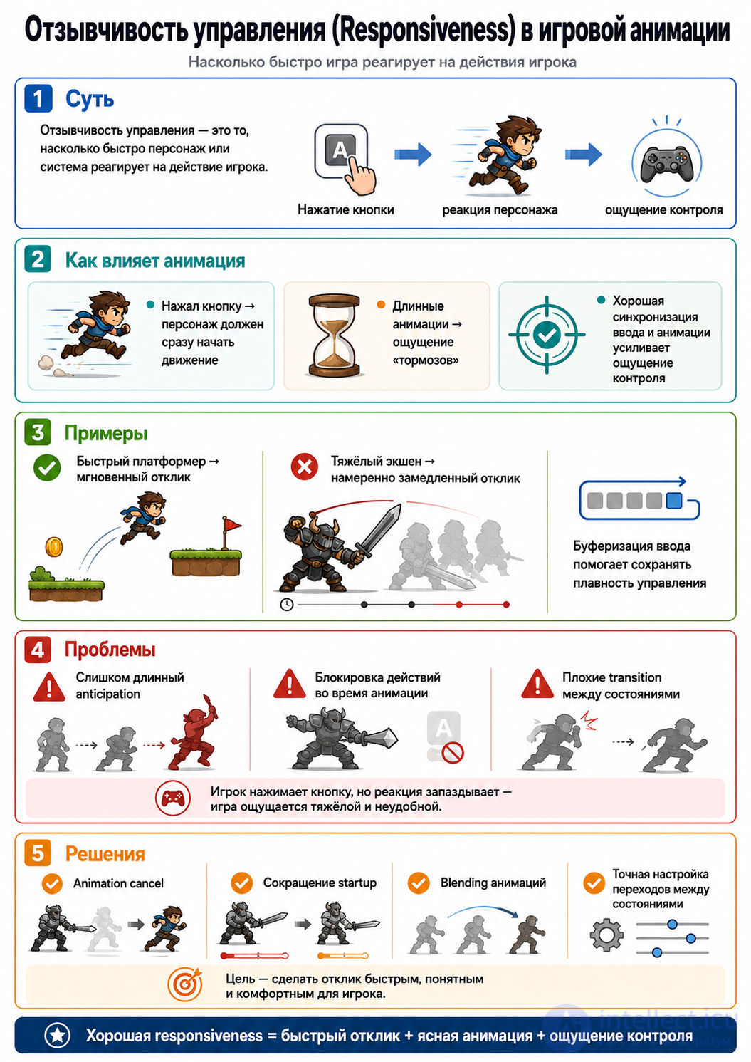 Animation in Game Design: From Theory to Practical Solutions