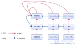 Metamodel, metamodelling, metaclass and metaobject