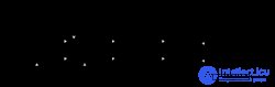Metamodel, metamodelling, metaclass and metaobject