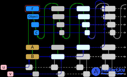 Metamodel, metamodelling, metaclass and metaobject