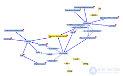 Metamodel, metamodelling, metaclass and metaobject