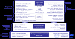 Metamodel, metamodelling, metaclass and metaobject