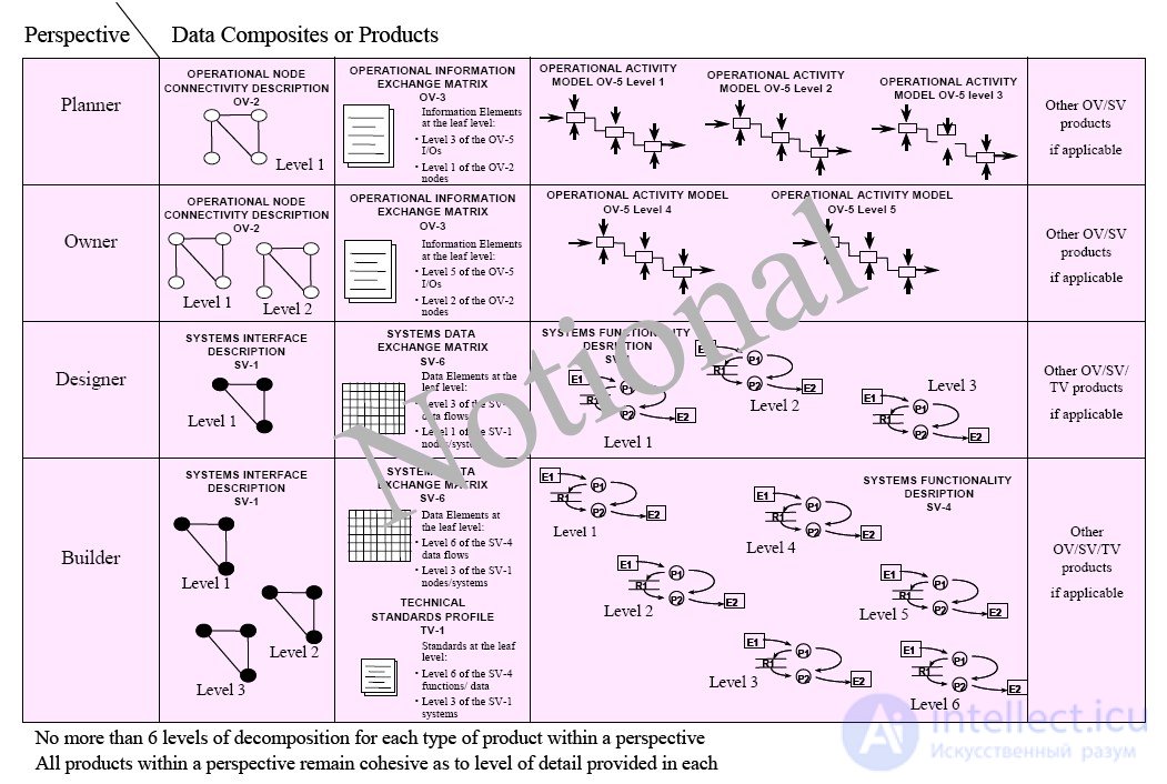 Metamodel, metamodelling, metaclass and metaobject