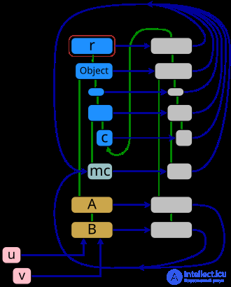 Metamodel, metamodelling, metaclass and metaobject
