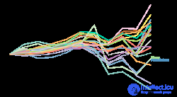 Metascience: Essence and Applications