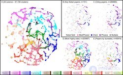 Metascience: Essence and Applications