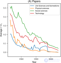 Metascience: Essence and Applications
