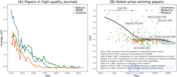 Metascience: Essence and Applications