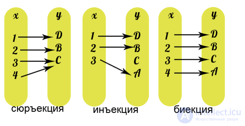 Transitivity of Relations and Sets in Programming