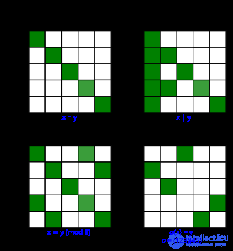 Symmetric relation in mathematics
