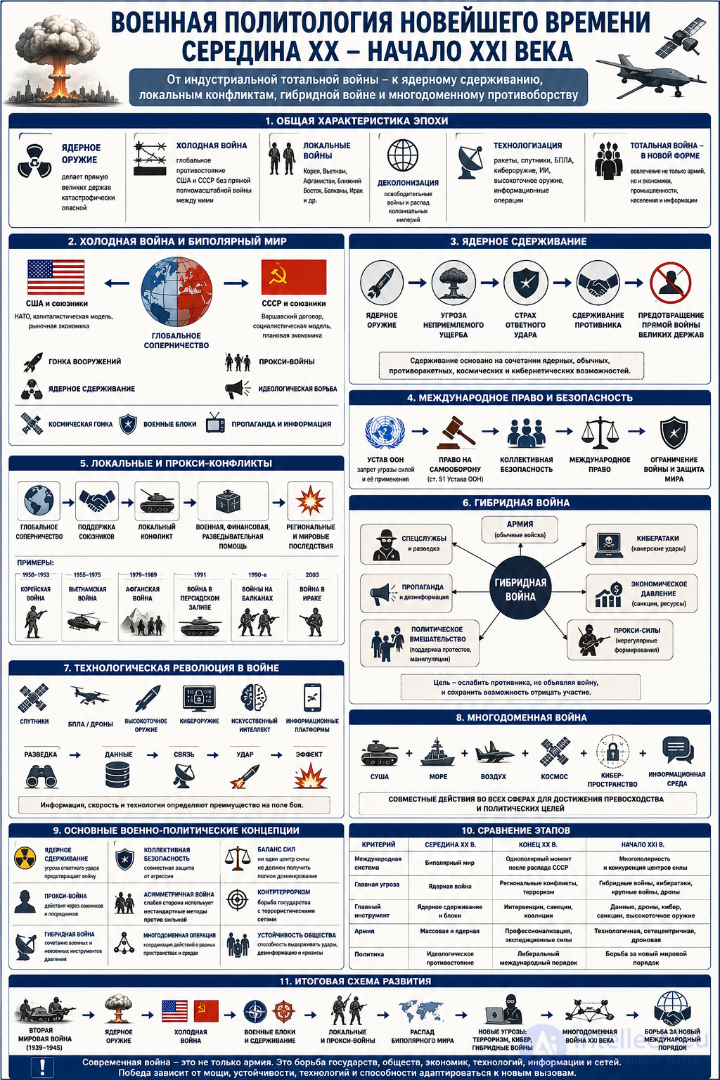 2.4. Military political science of the contemporary era: late nineteenth to early twenty-first century