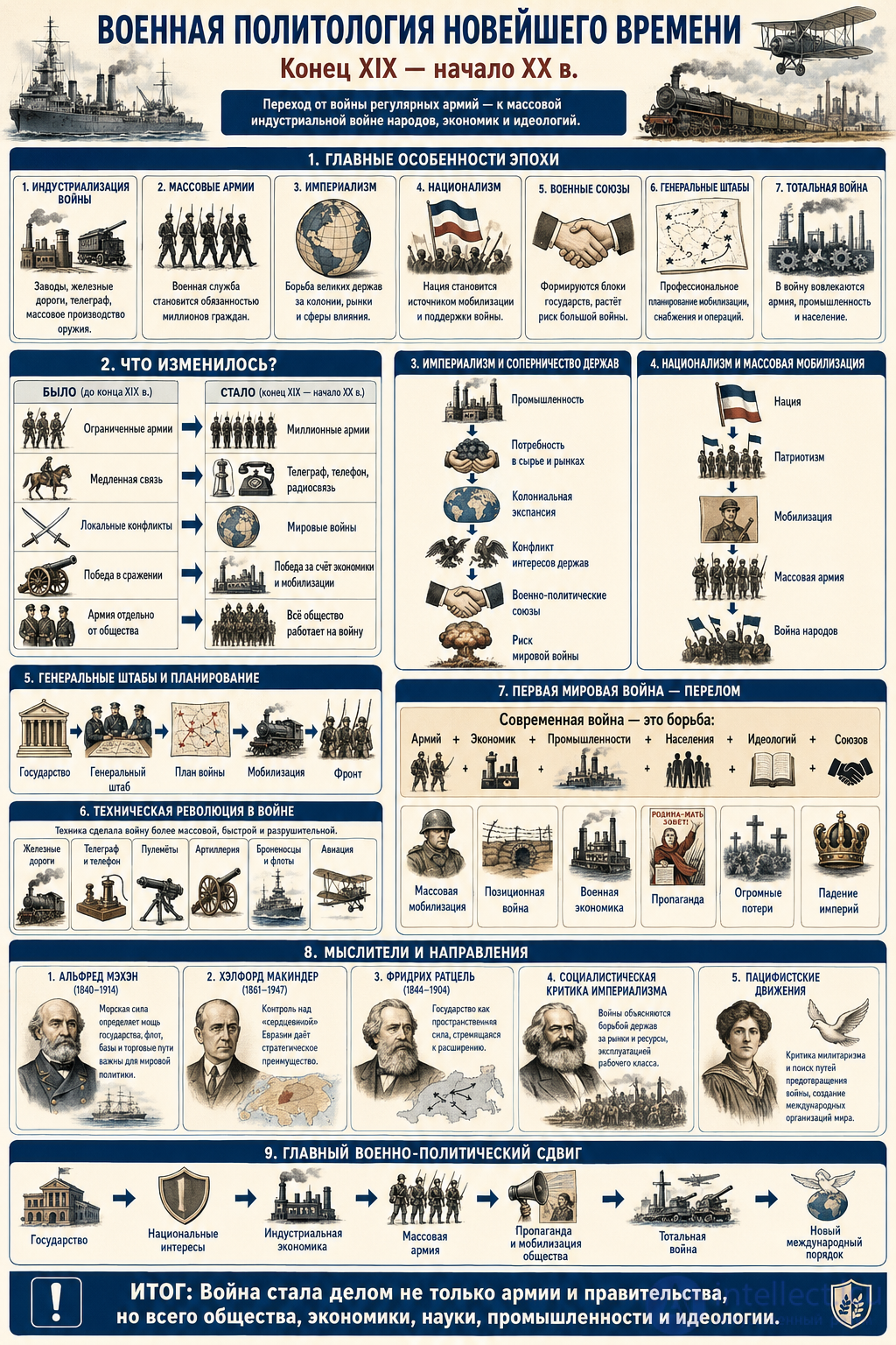 2.4. Military political science of the contemporary era: late nineteenth to early twenty-first century