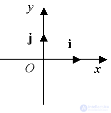   3.1.  Definition of a rectangular Cartesian coordinate system 