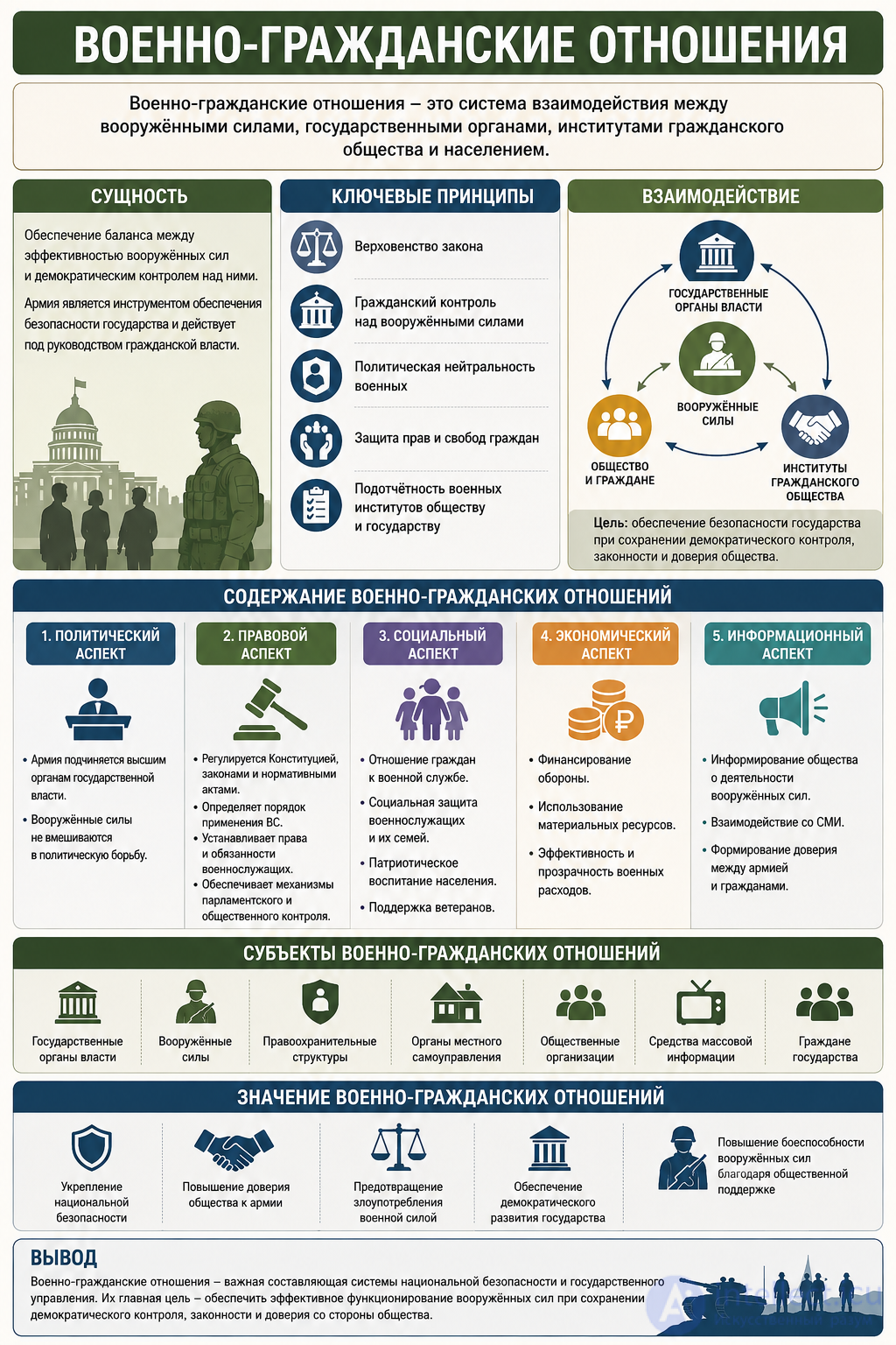 16.1. The essence and content of civil-military relations
